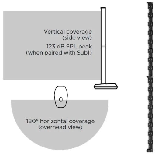 Bose Pro32 with Sub1 Subwoofer - Image 3